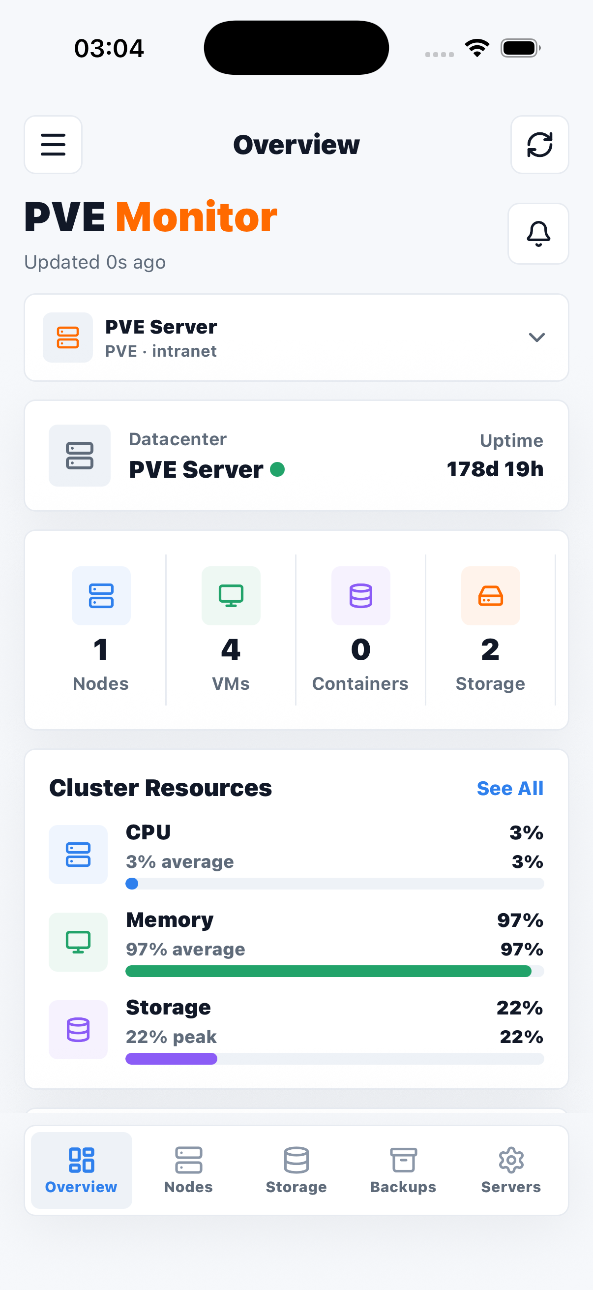 Clean PVE Monitor overview screen showing cluster resources