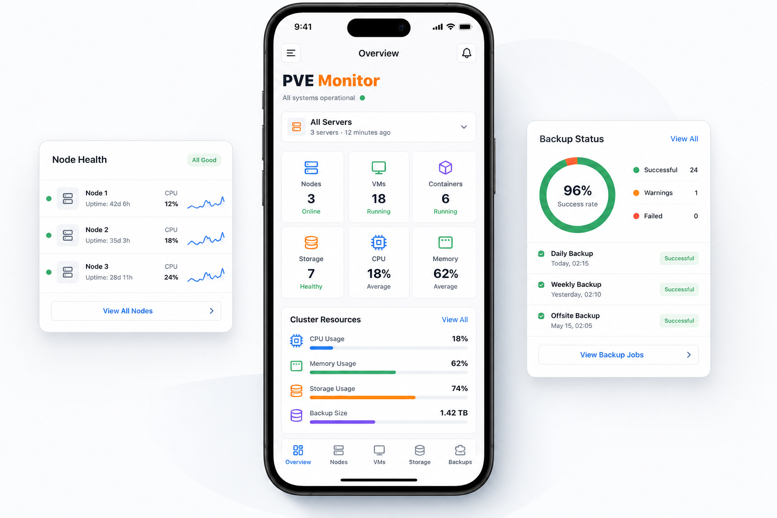 PVE Monitor iPhone dashboard with node health and backup status panels